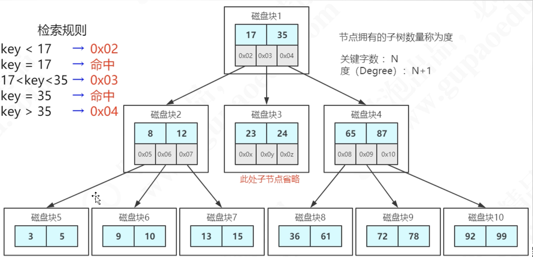 image-20230407210607863