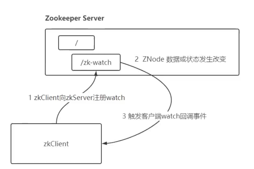 image-20230412110600524