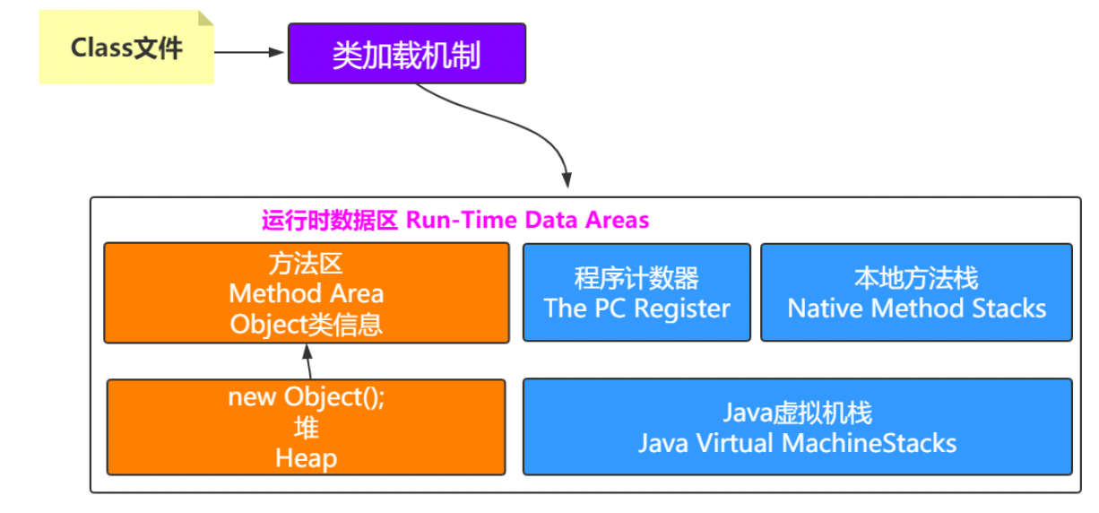 image-20230409142224093