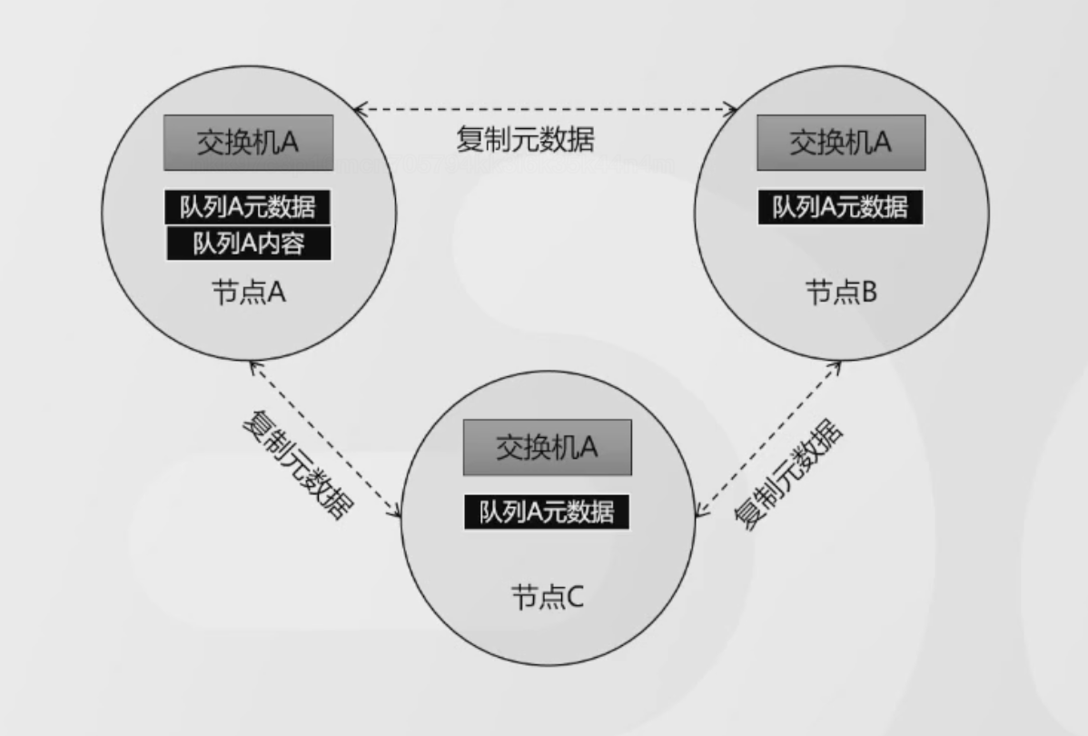 image-20230413092205747