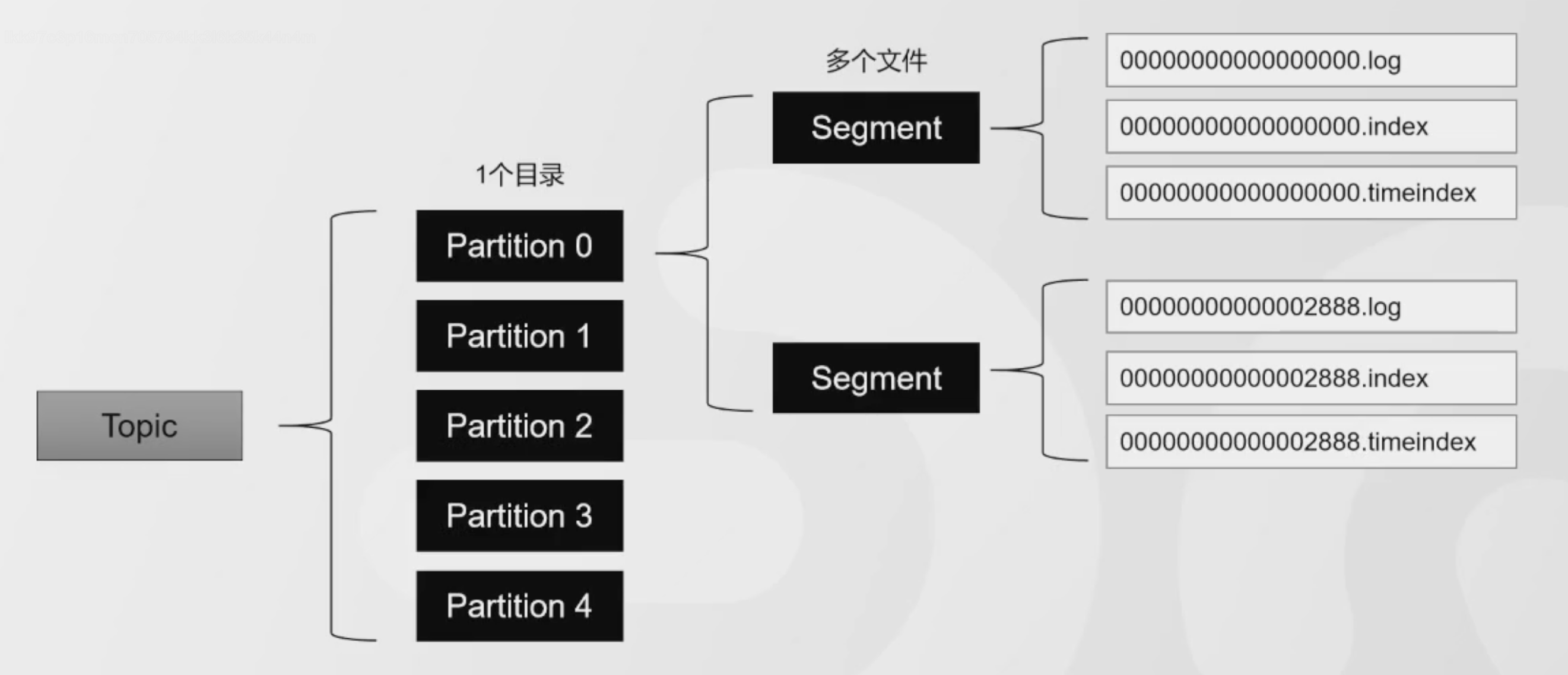 image-20230413160645706