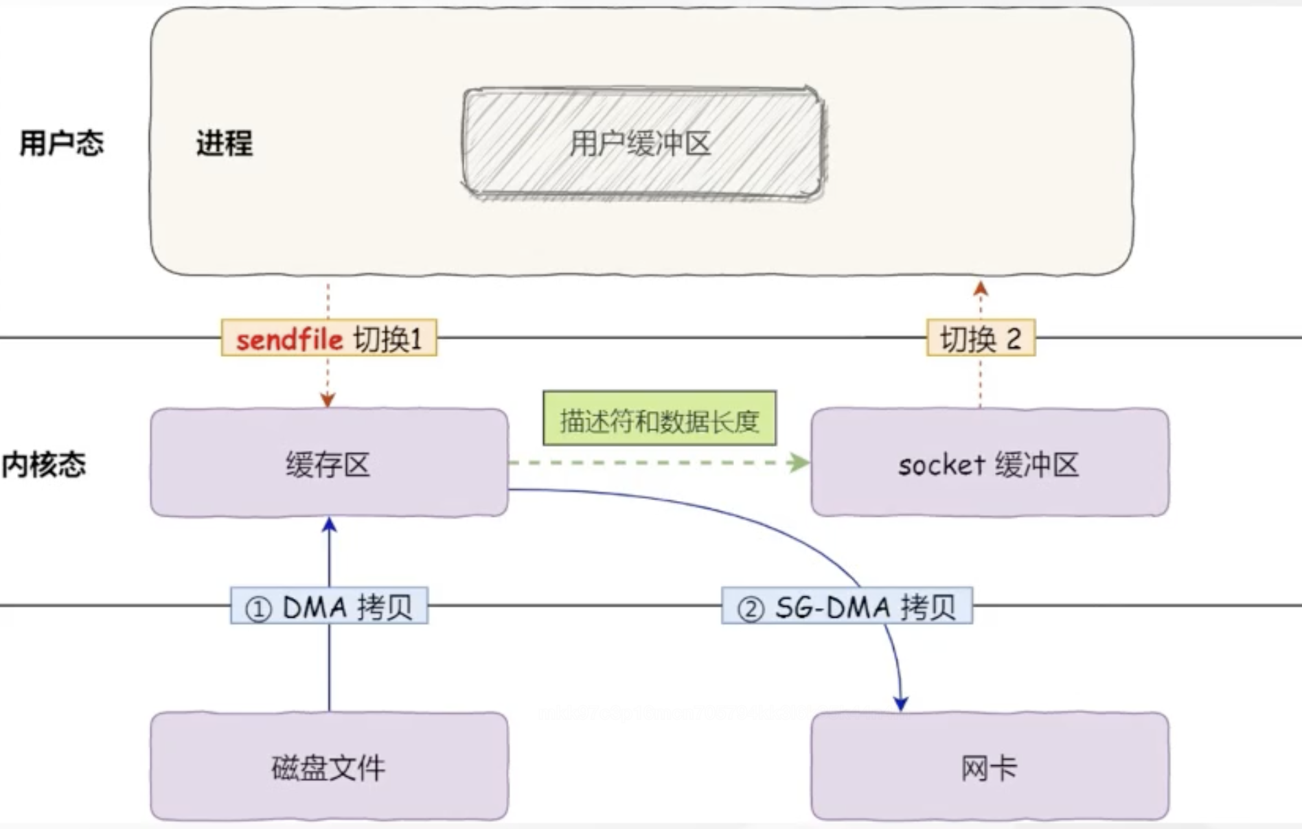 image-20230413185453985