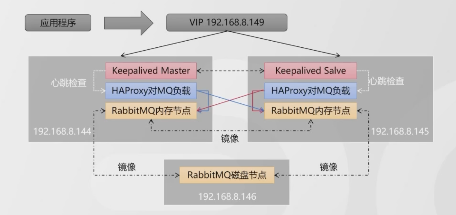 image-20230413094937197