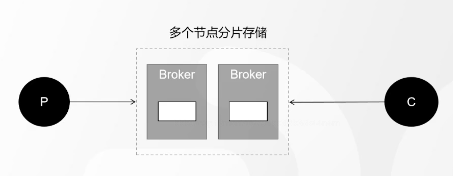 image-20230415151907234