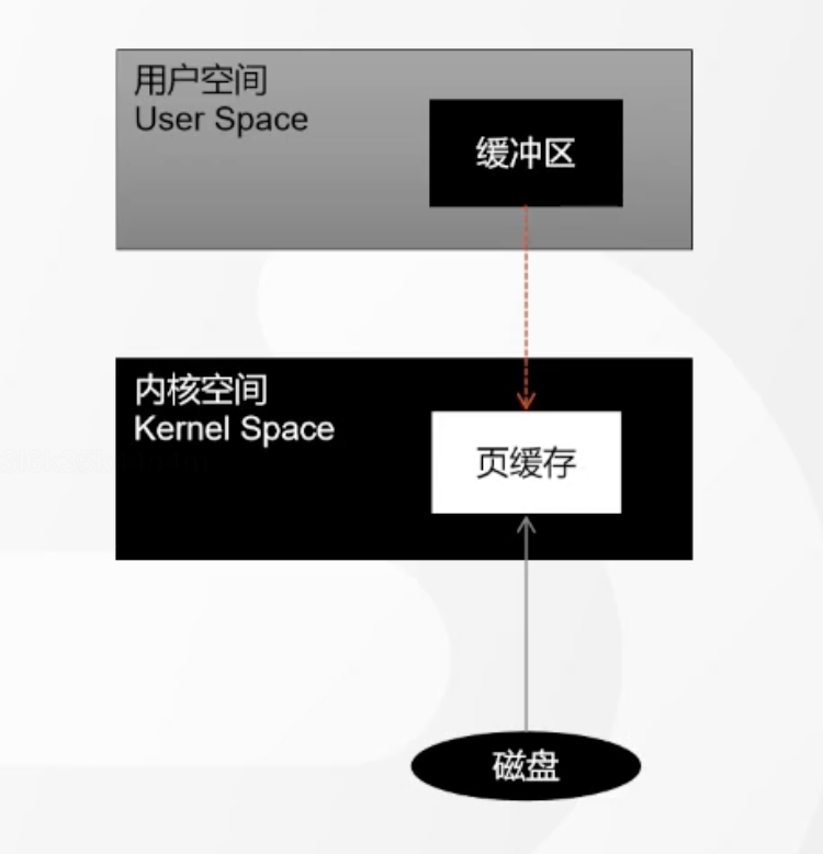 image-20230415201643338