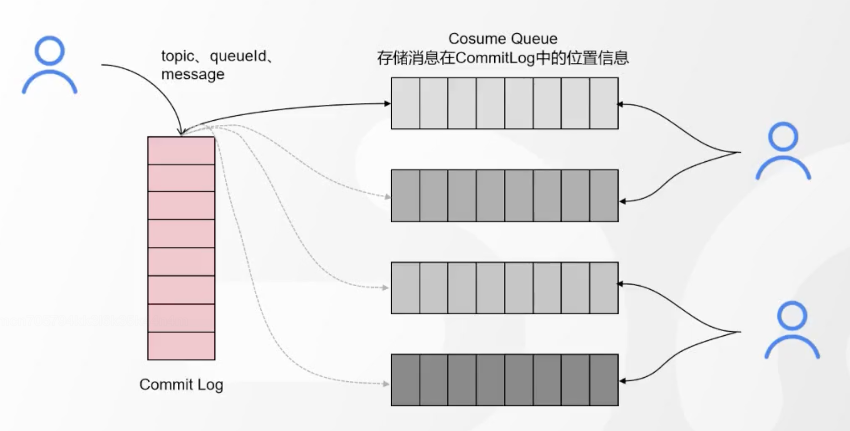 image-20230415200723674