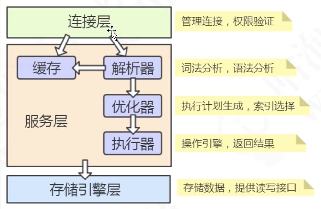 image-20230407151051373