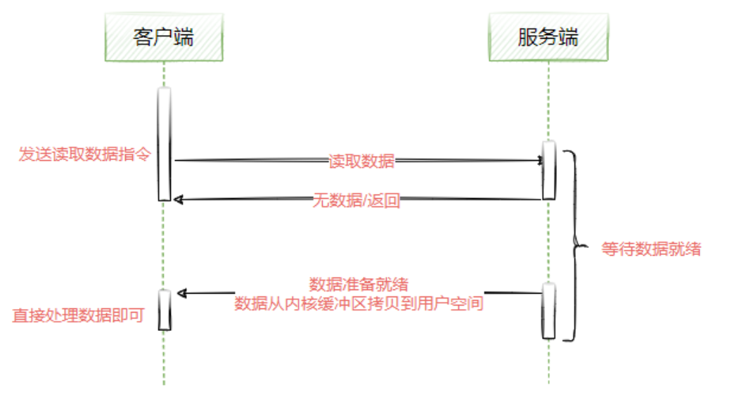 image-20230415221441350