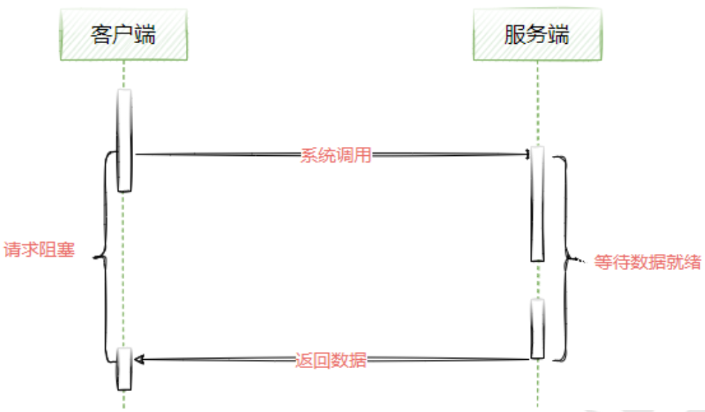 image-20230415220229686