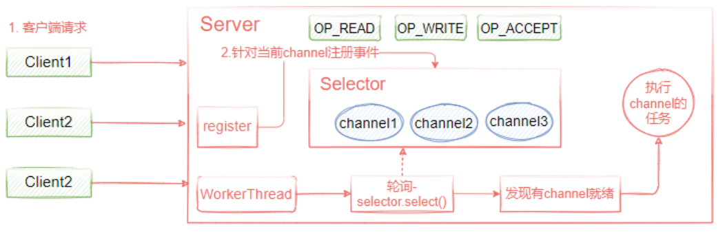 image-20230415221125023