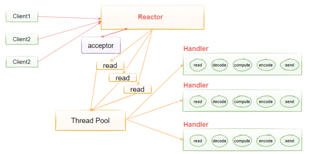 image-20230415223217063