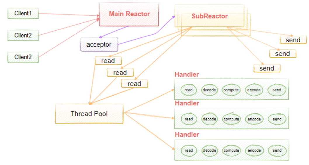 image-20230415223409441