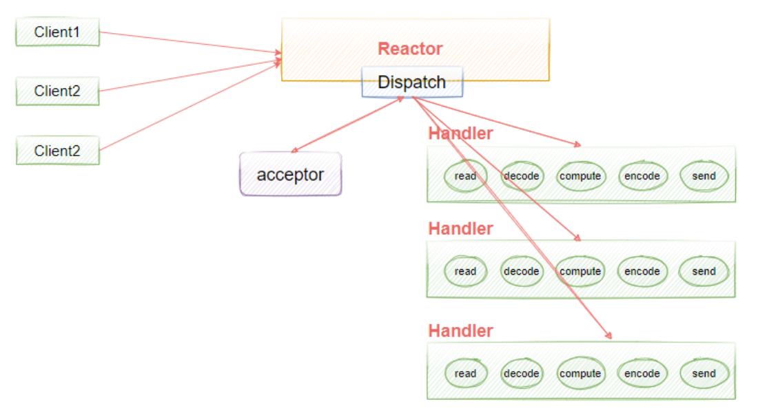 image-20230415221804023