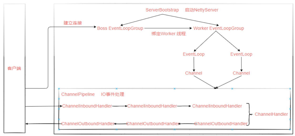 image-20230416105015402