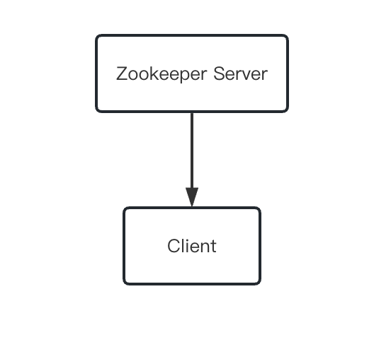 image-20230412094507449